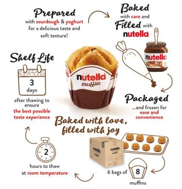 Nutella® Muffins